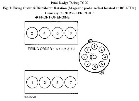 360 dodge firing order - The Firing Order On A 91 Dodge 360 Engine – The series wherein a car’s cylinders are ignited is known as the motor firing order. An LS generator fires within the adhering to purchase: 1-8-4-3-6-5-7-2. Preserving engine efficiency and performance depends on this series.